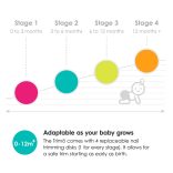 bblüv körömreszelõ elektromos Trimö