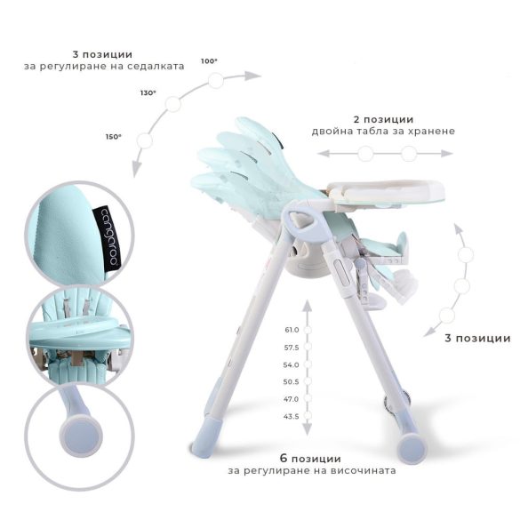 Cangaroo I Eat etetőszék 6-36 hóig 15 kg kék