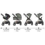 MERCI babakocsi szett 3in1 ZÖLD