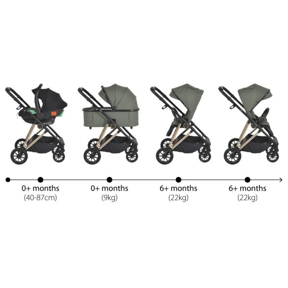 MERCI babakocsi szett 3in1 ZÖLD