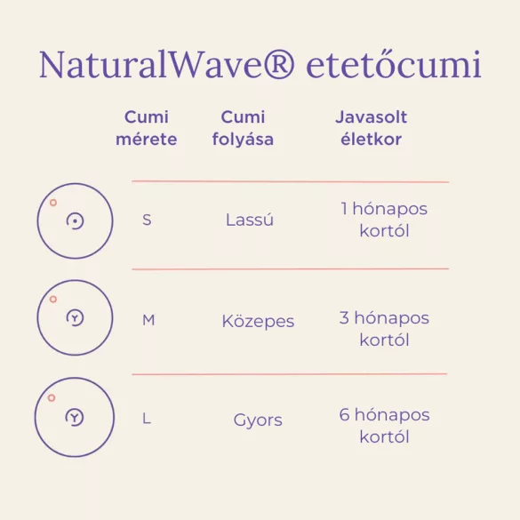 Lansinoh cumisüveg 240ml tetõvel
