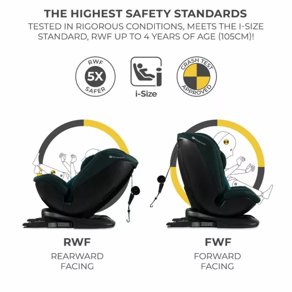 Kinderkraft gyerekülés Xpedition 2 i-Size 360 fok Isofix 40-150cm  zöldeskék