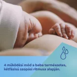 Canpol babies MilkShell dupla melltartóba helyezhető mellszívó