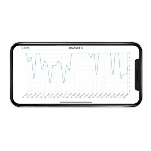 Milian légzésfigyelõ Lite Bluetooth 2db érzékelõlappal