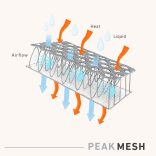 BeSafe gyerekülés iZi Turn i-Size ISOfix 61-105 cm Peak Mesh