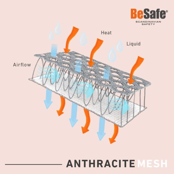 BeSafe gyerekülés iZi Turn i-Size ISOfix 61-105 cm Anthracite Mesh