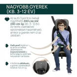 Seat&Go I-Size 76-150 cm autósülés 1/2/3 korcsoport