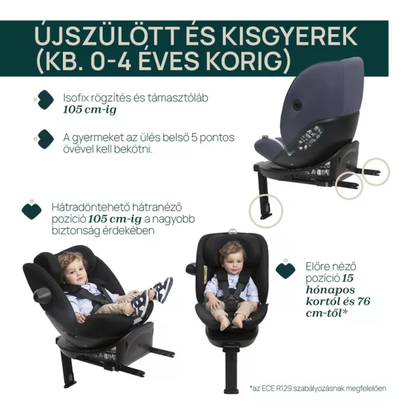 EVERONE I-SIZE 40-150cm autósülés 0/1/2/3 korcsoport