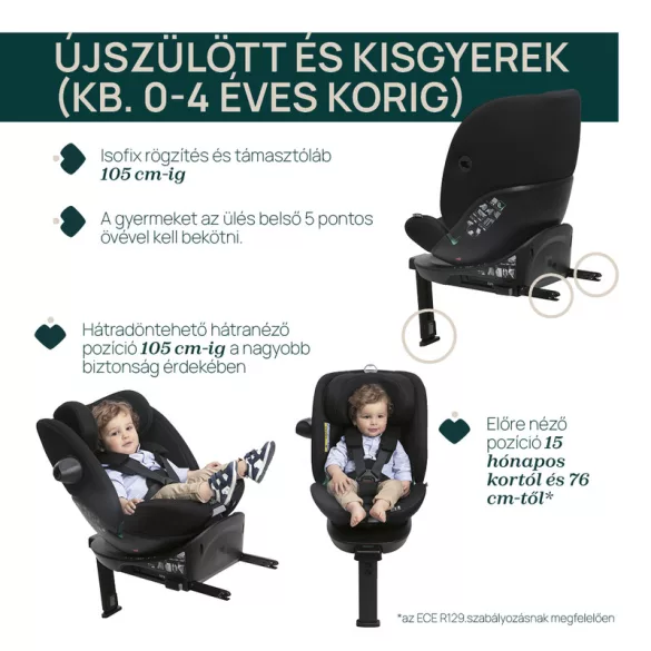 EVERONE I-SIZE 40-150cm autósülés 0/1/2/3 korcsoport