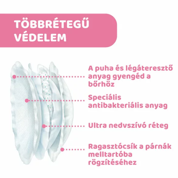 Melltartóbetét 60 db Antibakteriális felsőréteg