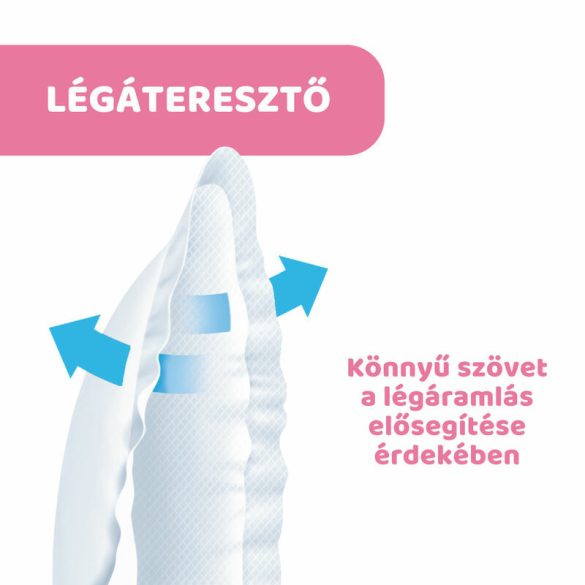 Melltartóbetét 30 db Antibakteriális felsőréteg