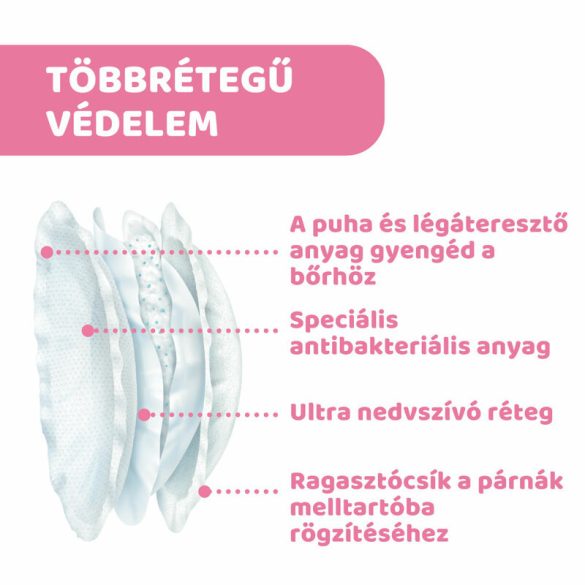 Melltartóbetét 30 db Antibakteriális felsőréteg