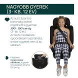 UNICO EVO I-SIZE 360° 40-150 cm autósülés 0/1/2/3 korcsoport