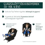UNICO EVO I-SIZE 360° 40-150 cm autósülés 0/1/2/3 korcsoport