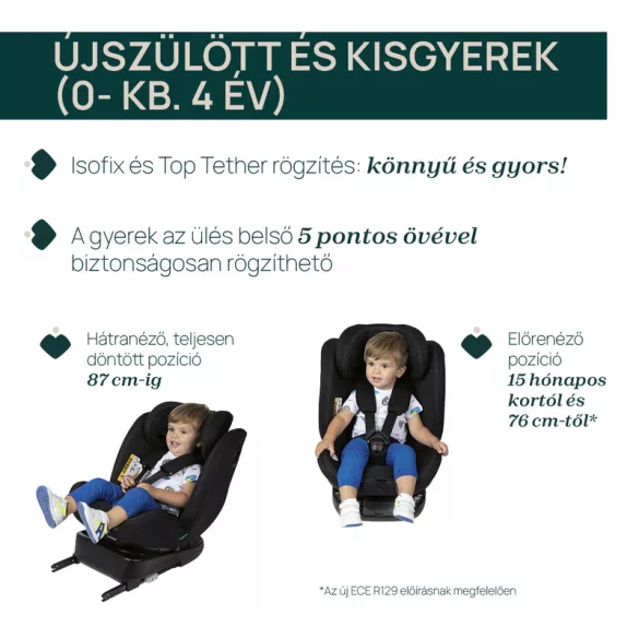UNICO EVO I-SIZE 360° 40-150 cm autósülés 0/1/2/3 korcsoport