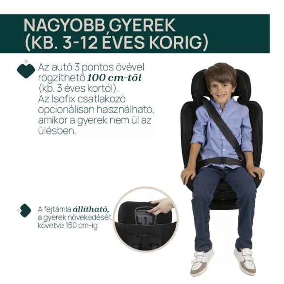 Mokita I-Size autósülés 76-150 cm 1/2/3 korcsoport